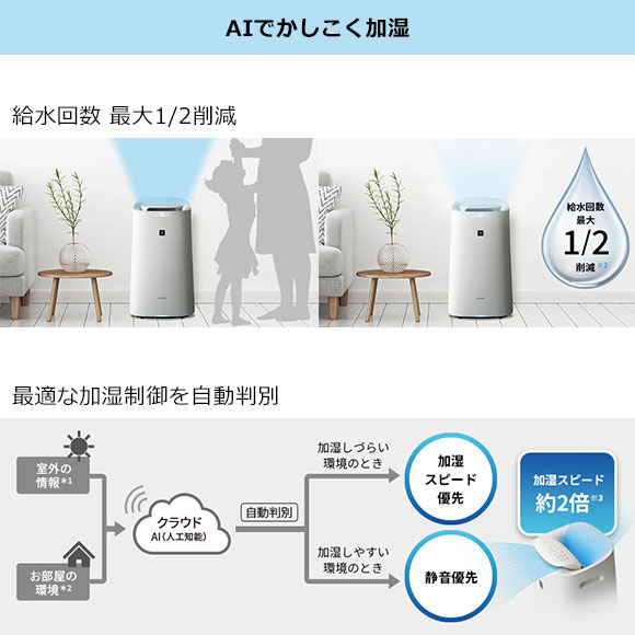 シャープ　加湿空気清浄機34畳KI-LX75【PDF付き】